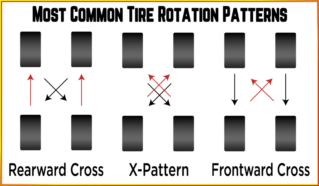 How Do You Properly Rotate Your Tires Sun Devil Auto   SDA Batch 4 July 6 How Do You Properly Rotate Your Tires 1024x597 